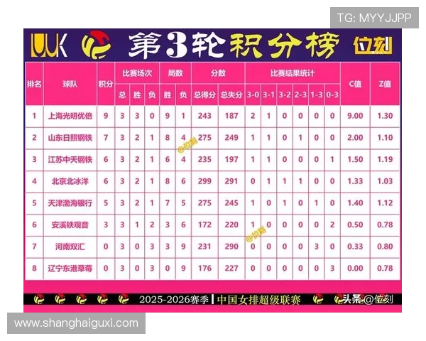 杭州排球队在总决赛积分榜上以67分稳居第一名引发关注